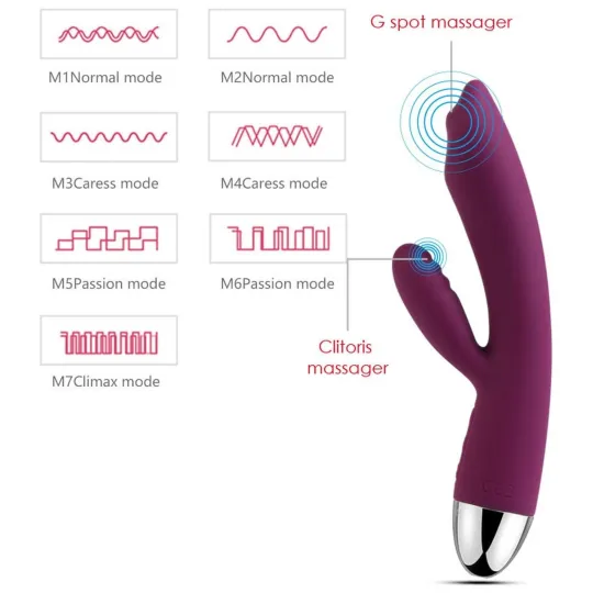 Trysta Фиолетовый Вибростимулятор со встроенным аккумулятором