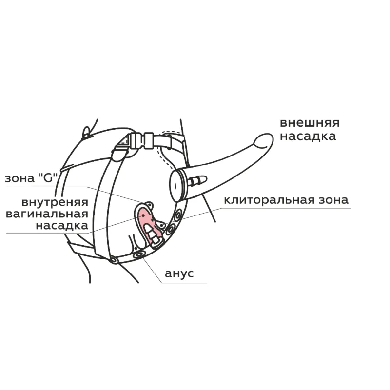Насадка на "Harness" с коннектором в ламинате