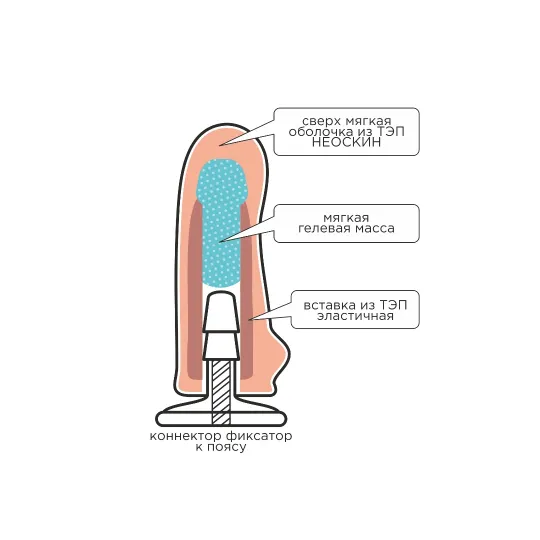 Насадка на "Harness" с коннектором в ламинате