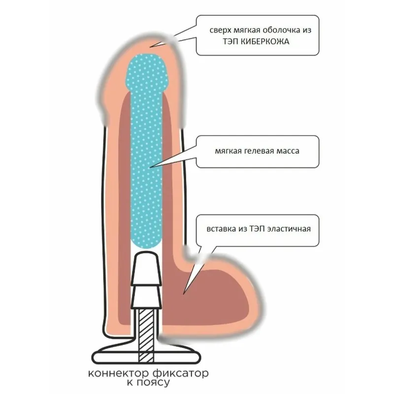 Страпон с 2 насадками