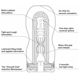 Мастурбатор Tenga Keith Haring Cup Deep Throat