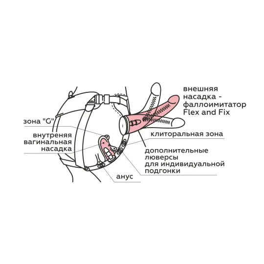 Пояс премиум класс (S) MEDIUM с 3 насадками