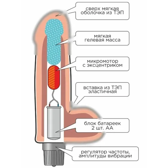 ВИБРАТОР РЕАЛИСТИК " COCK NEXT" L 170 мм D 42 мм, киберкожа