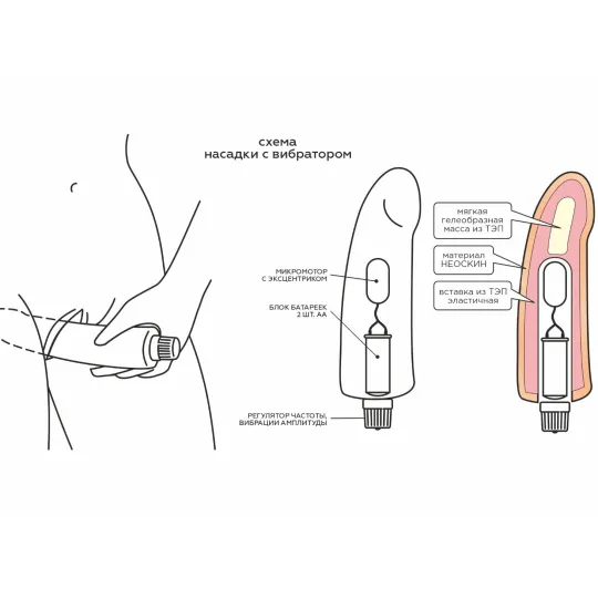 ВИБРАТОР РЕАЛИСТИК " HUMAN STYLE" L 185 мм D 38 мм, киберкожа
