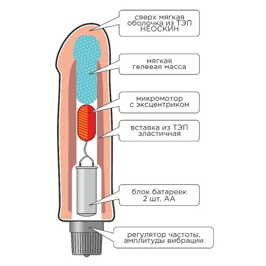 ВИБРАТОР РЕАЛИСТИК " HUMAN STYLE" L 185 мм D 38 мм, киберкожа