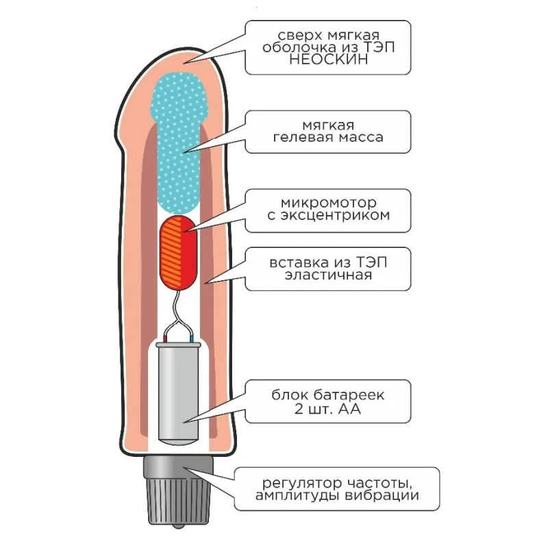 ВИБРАТОР РЕАЛИСТИК " HUMAN STYLE" L 185 мм D 38 мм, киберкожа