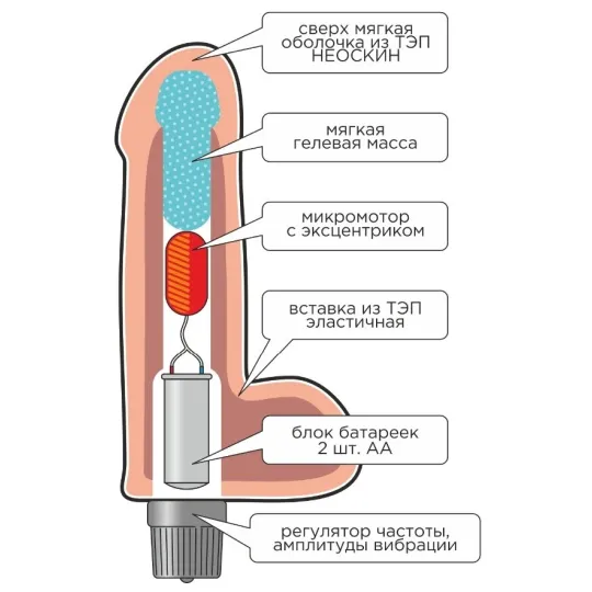 Вибромассажёр HUMAN COPY 601603