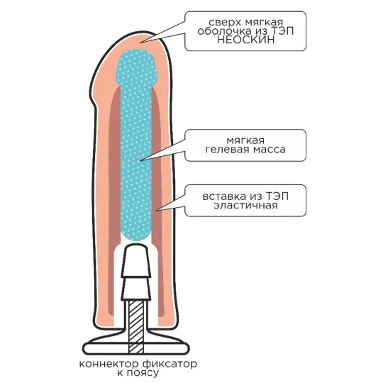 Насадка на "Harness" с коннектором GREEN LINE