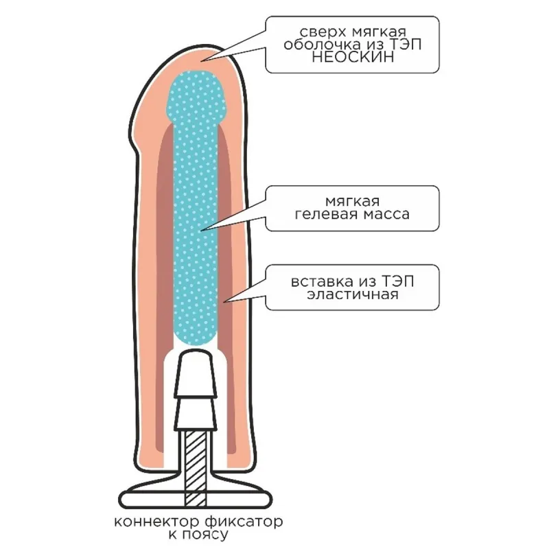 Насадка на "Harness" с коннектором GREEN LINE
