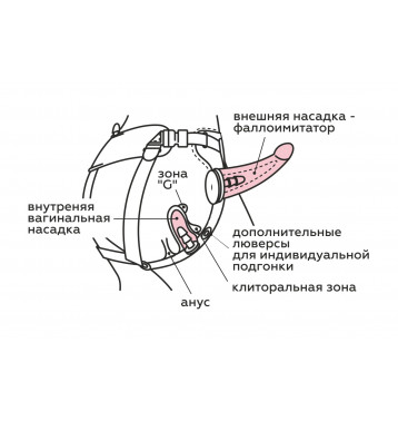 Пояс Woman Midi с 2 насадками (с вибрацией)