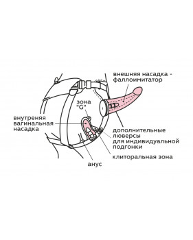 Пояс Woman Midi с 2 насадками (с вибрацией)