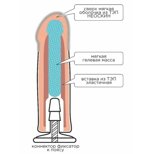 Насадка на "Harness" с коннектором RED LINE