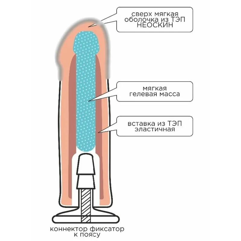 Насадка на "Harness" с коннектором RED LINE