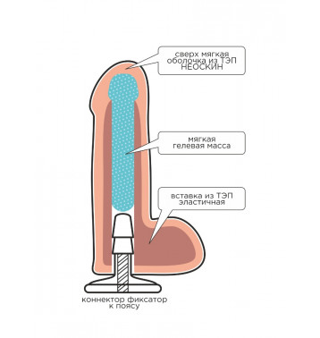 Фаллоимитатор неоскин с поясом "Harness" (MEDICAL TECHNOLOGY) 033803