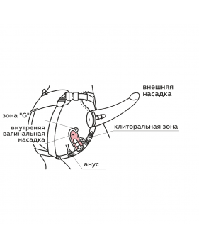 Насадка на "Harness" с коннектором в ламинате