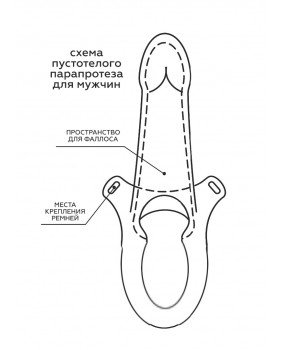Фаллоимитатор поясной каркасный ( пустотелый ) с бандажом