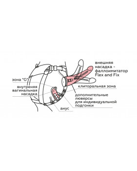 ФАЛЛОИМИТАТОР НА ТРУСИКАХ "HARNESS" L170 mm, D35 mm / L115 mm, D35 mm