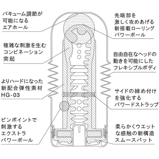 TENGA Мастурбатор Rolling Head Cup Gentle