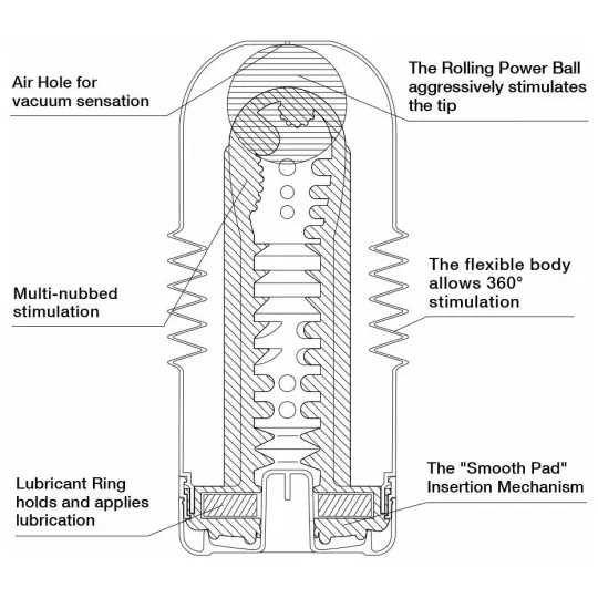 TENGA Мастурбатор Rolling Head Cup Gentle
