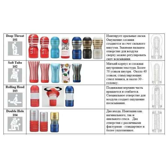 TENGA Мастурбатор Rolling Head Cup Gentle