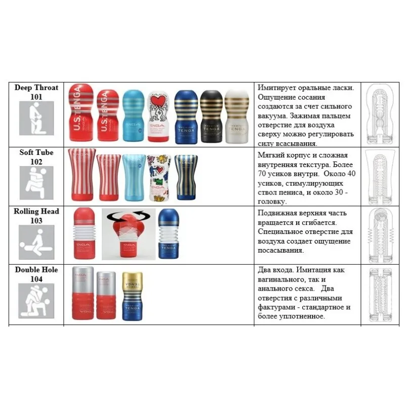 TENGA Мастурбатор Rolling Head Cup Gentle